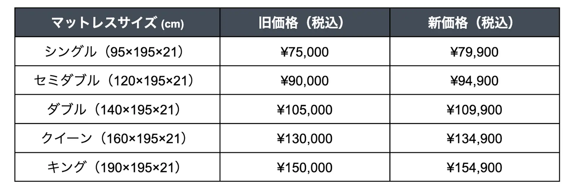 NELL マットレス、価格改定前の最後のチャンス！「先取りサマー