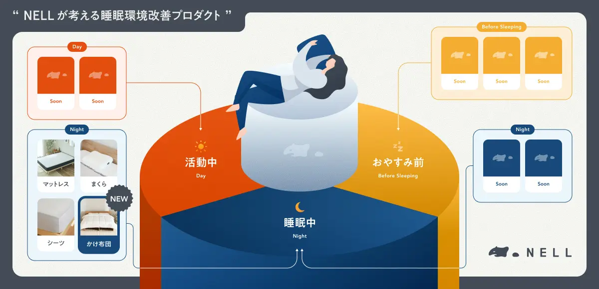 NELL、世界最小級スティック型「ふとん乾燥機」を新発売 「寝る10分前